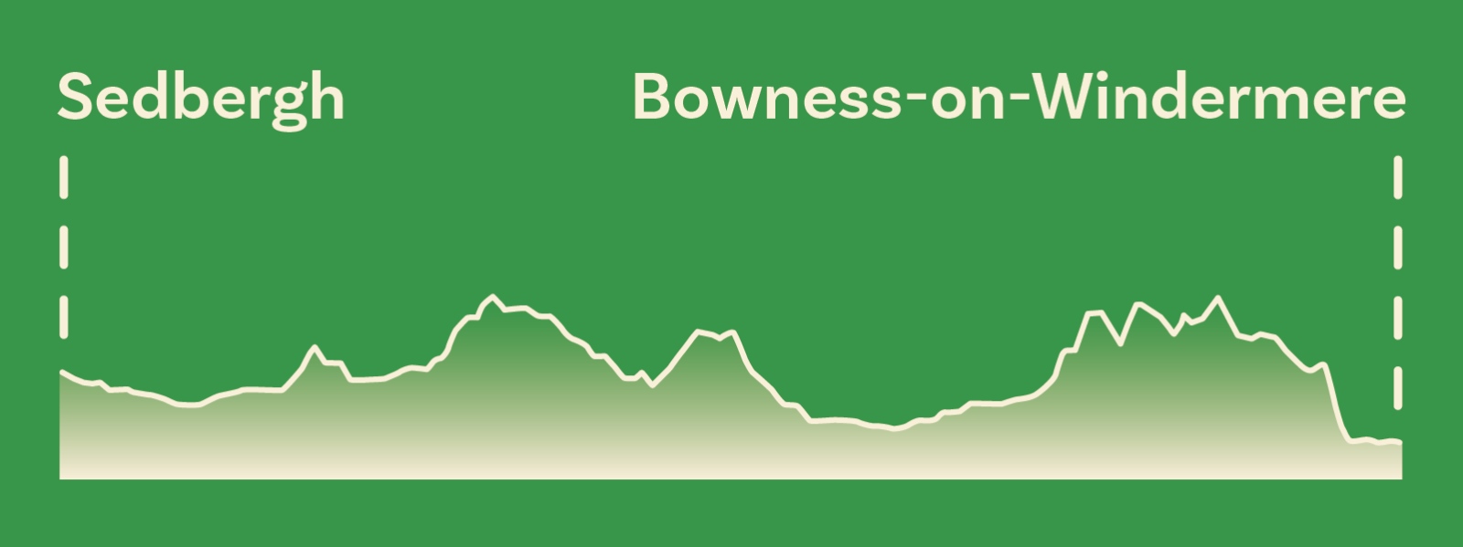 Section 4 elevation guide